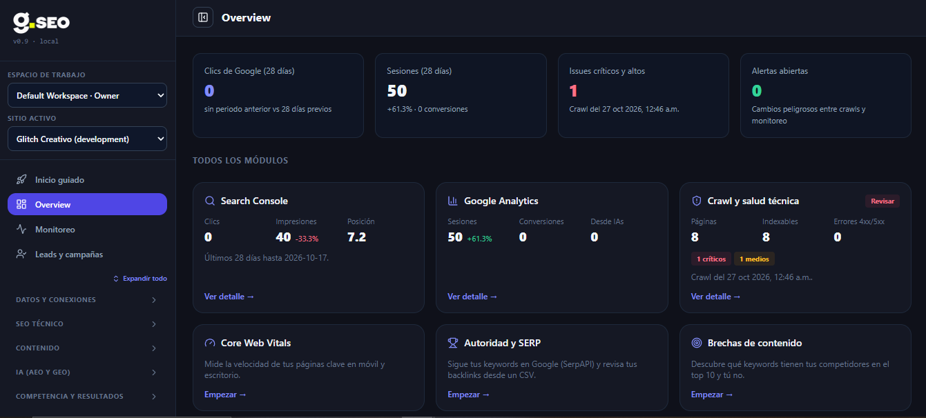 Vista general (Overview) de la plataforma propia G.SEO mostrando clics de Google, sesiones, issues críticos, alertas y acceso a todos los módulos