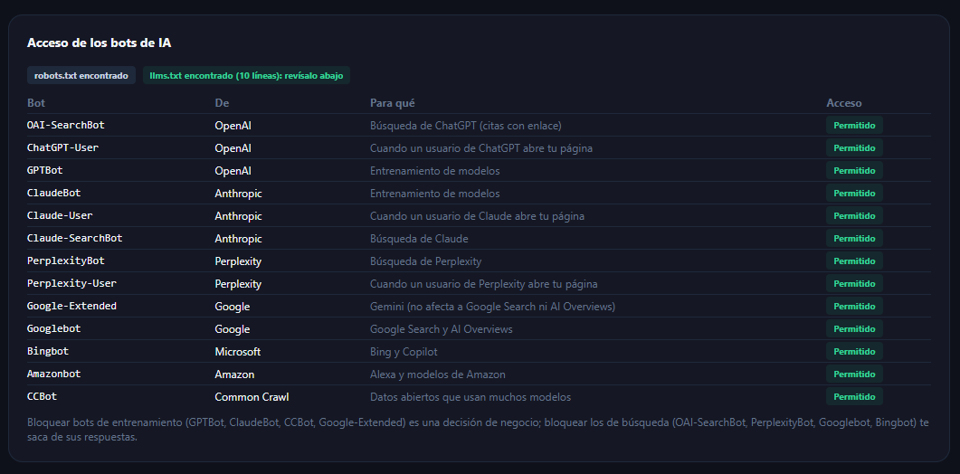 Verificación de acceso de bots de IA (OAI-SearchBot, GPTBot, ClaudeBot, PerplexityBot, Google-Extended), robots.txt y llms.txt en G.SEO
