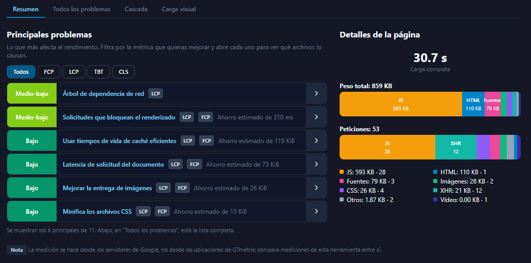 Diagnóstico de principales problemas técnicos, peso de recursos y peticiones en G.SEO